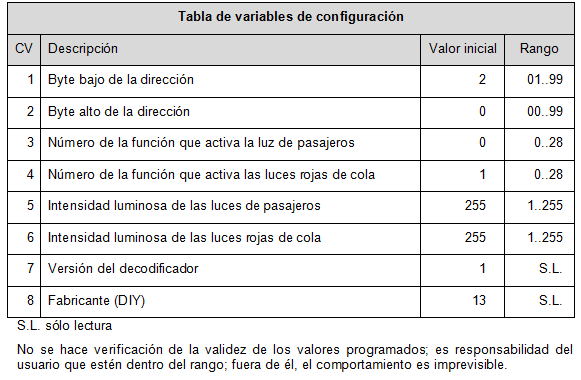 Tabla CVs.png