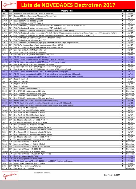Lista NOVEDADES ELECTROTREN 2017.jpg