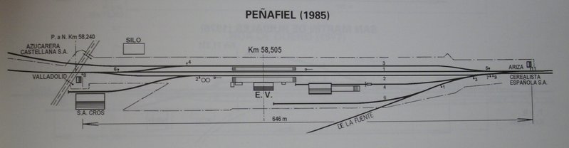 Peñafiel Esquema Vias.jpg