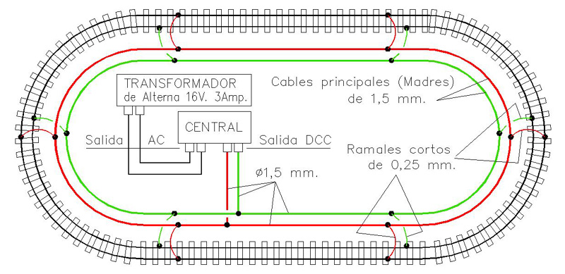 Cableado de un Ovalo.jpg