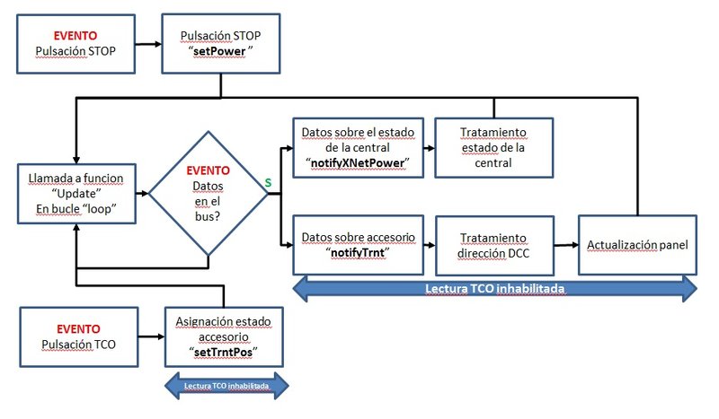 TCO process.jpg