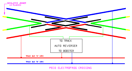 peco_electrofrog_crossing SL-193E.gif