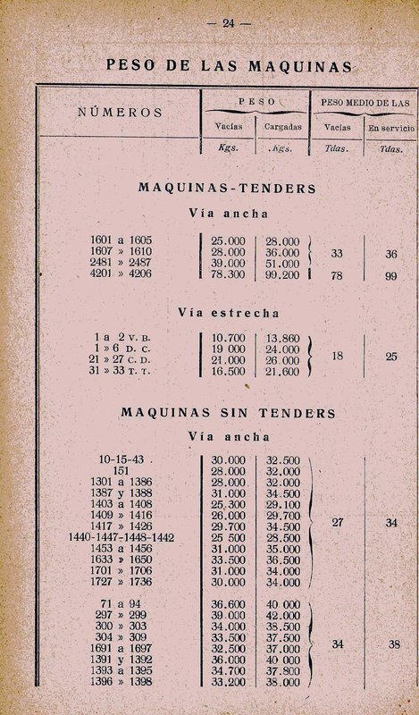 LOC y TENDERS NORTE 1935 001.jpg