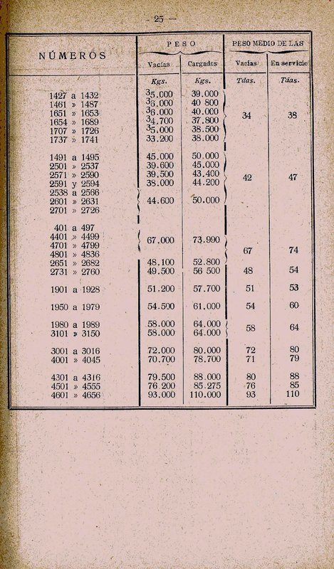 LOC y TENDERS NORTE 1935 002.jpg