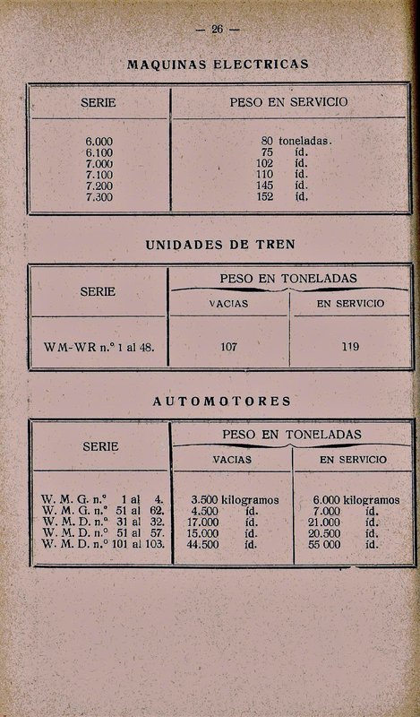 LOC y TENDERS NORTE 1935 003.jpg