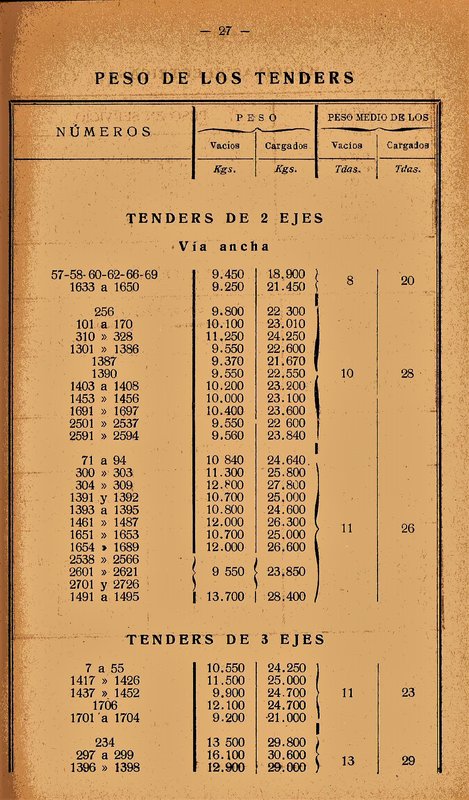 LOC y TENDERS NORTE 1935 004.jpg