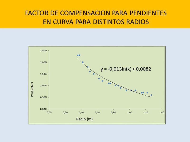 FACTOR DE COMPENSACION PENDIENTES EQUIVALENTES Y COMPENSADAS EN CURVA.jpg