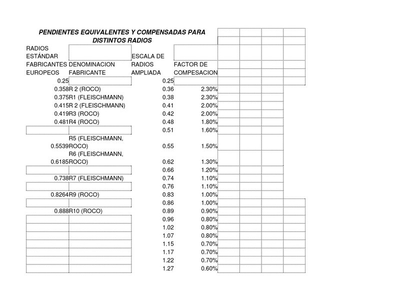 PENDIENTES-EQUIVALENTES-Y-COMPENSADAS.jpg
