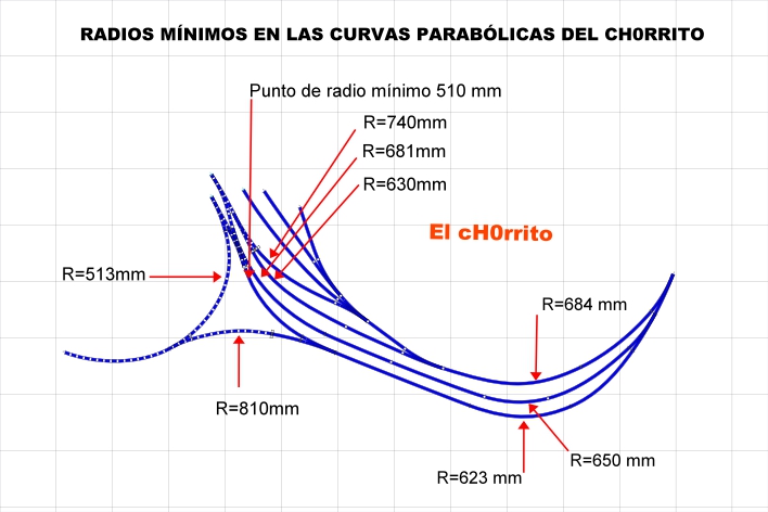 Radios mínimos en el chorrito.jpg