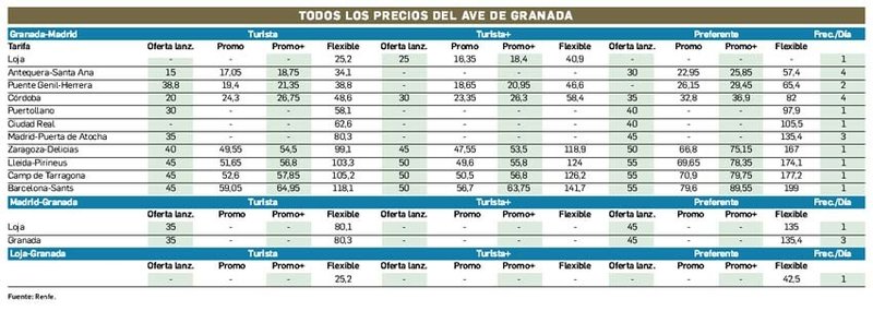 precios-AVE-Granada_1361275103_100965618_850x303.jpg