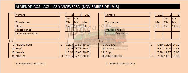 almendricos aguilas nov 1913.jpg