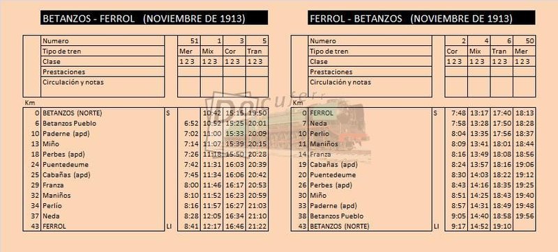 betanzos ferrol nov 1913.jpg