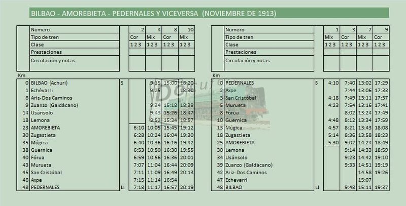 bilbao amorebieta pedernales nov 1913.jpg