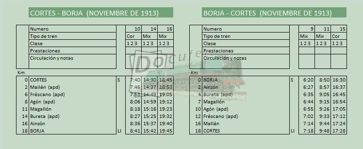 cortes borja  nov 1913.jpg