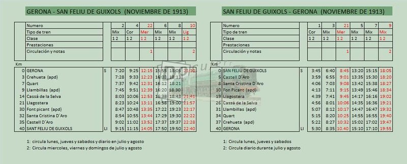 gerona san feliu de guixols nov 1913.jpg