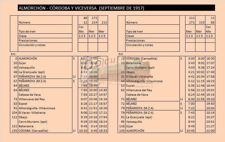 almorchon cordoba sept 1917.jpg