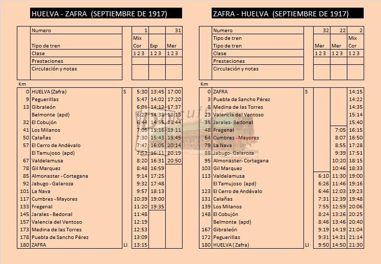 huelva zafra sept 1917.jpg