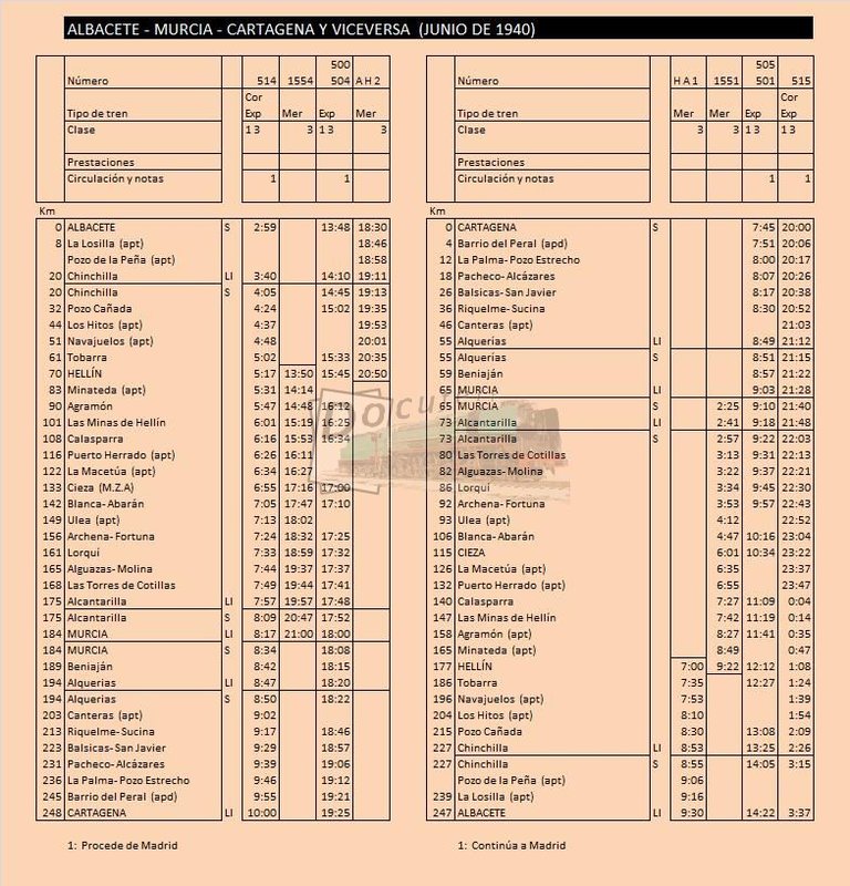albacete murcia cartagena jun 1940.jpg