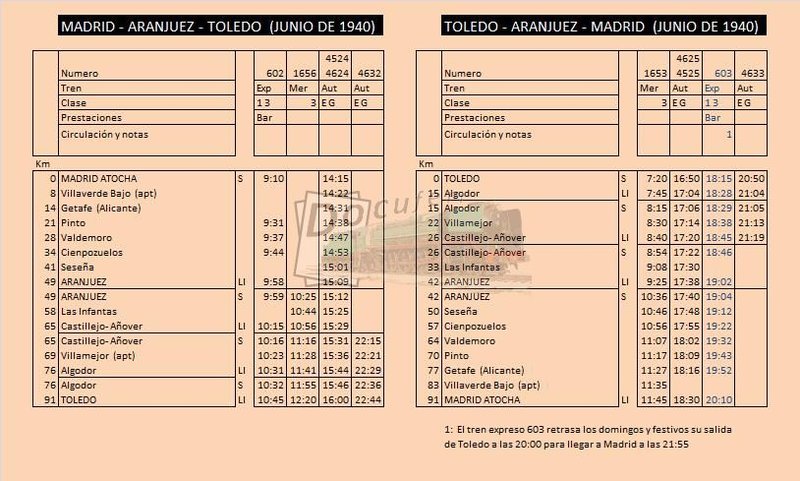 madrid aranjuez toledo jun 1940.jpg