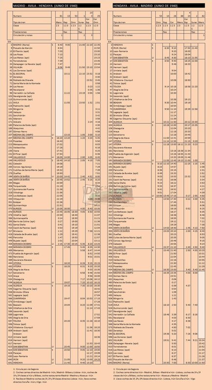 madrid avila hendaya jun 1940.jpg