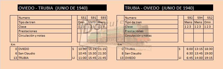 oviedo trubia jun 1940.jpg