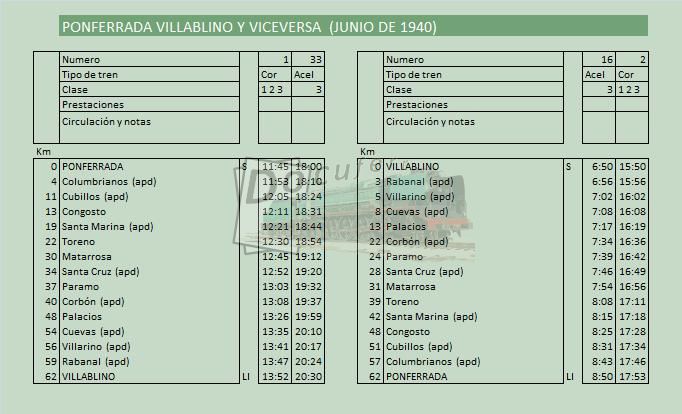 ponferrada villablino jun 1940.jpg