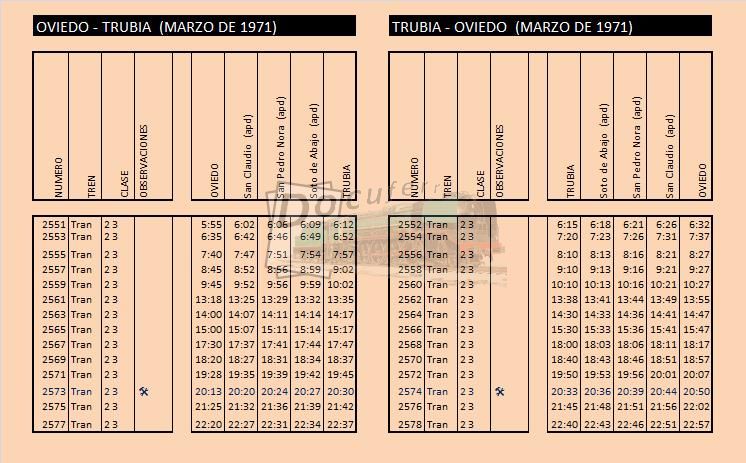 oviedo trubia mar 1971.jpg