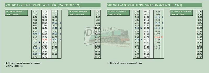 valencia villanueva de castellon mar 1971.jpg