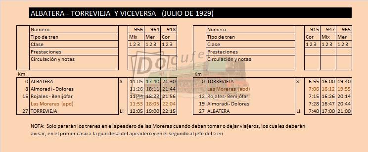 albatera torrevieja jul 1929.jpg