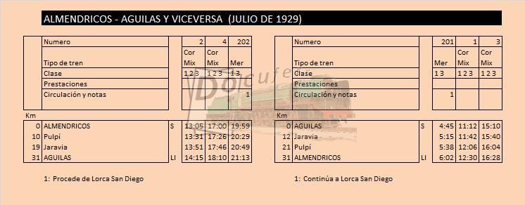 almendricos aguilas jul 1929.jpg