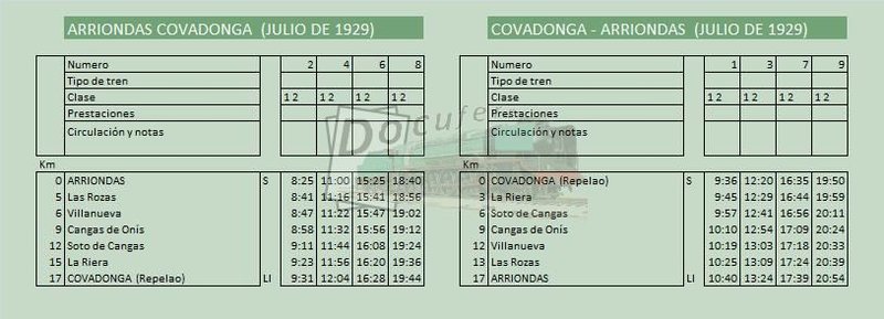 arriondas covadonga jul 1929.jpg
