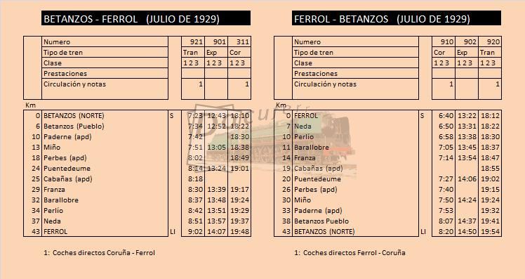 betanzos ferrol jul 1929.jpg