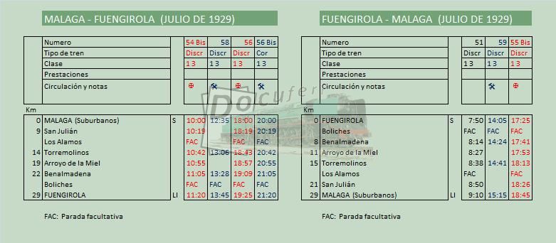 malaga fuengirola jul 1929.jpg