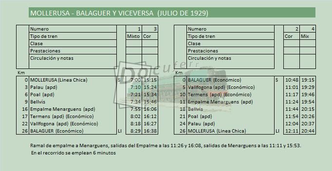 mollerusa balaguer jul 1929.jpg