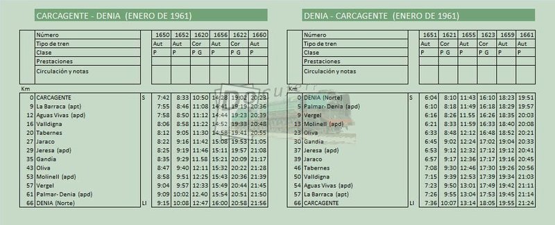 carcagente denia ene 1961.jpg