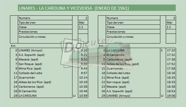 linares la carolina ene 1961.jpg