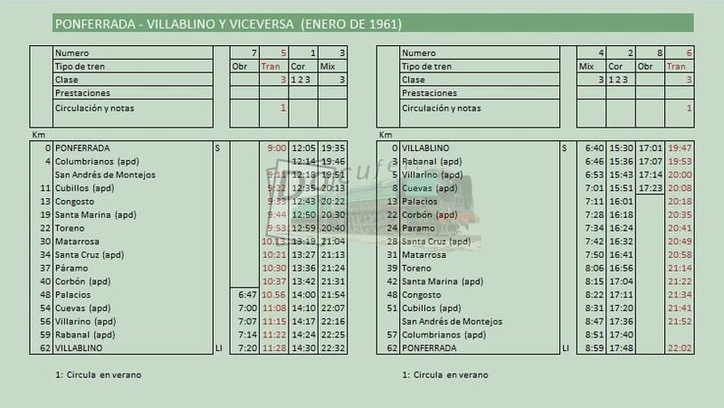ponferrada villablino ene 1961.jpg