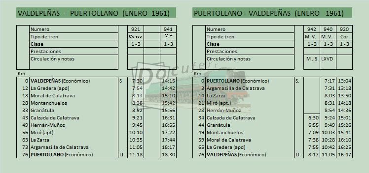 valdepeñas puertollano ene 1961.jpg