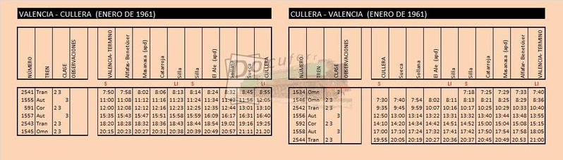 valencia cullera ene 1961.jpg