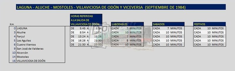 laguna mostoles villaviciosa de odon sept 1984.jpg
