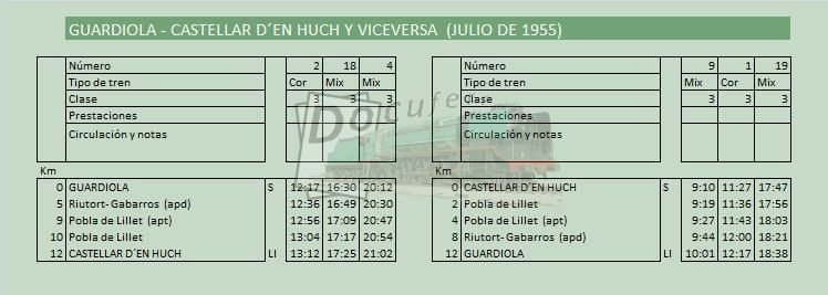 guardiola castellar den hugh jul 1955.jpg