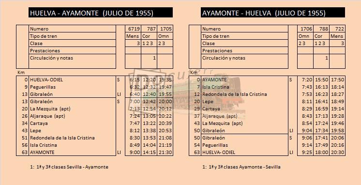 huelva ayamonte jul 1955.jpg