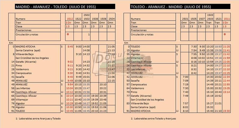 madrid aranjuez toledo jul 1955.jpg