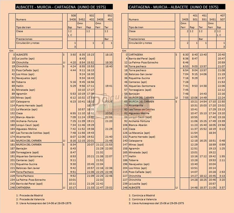 albacete murcia cartagena jun 1975.jpg