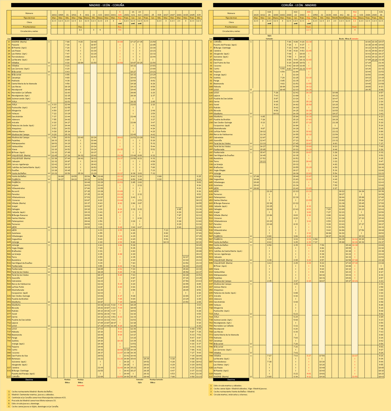 Madrid - León - Coruña nov 1913.png