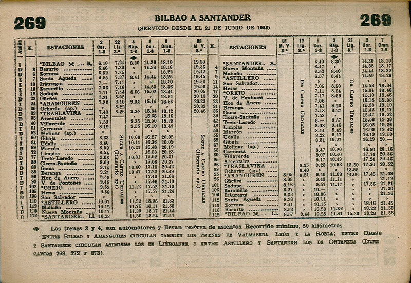 BILBAO-SANTANDER_1959.jpg