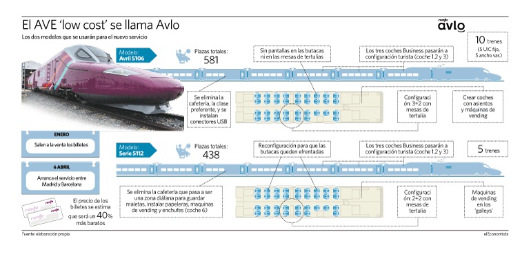 Configuraci-n-AVLO.jpg