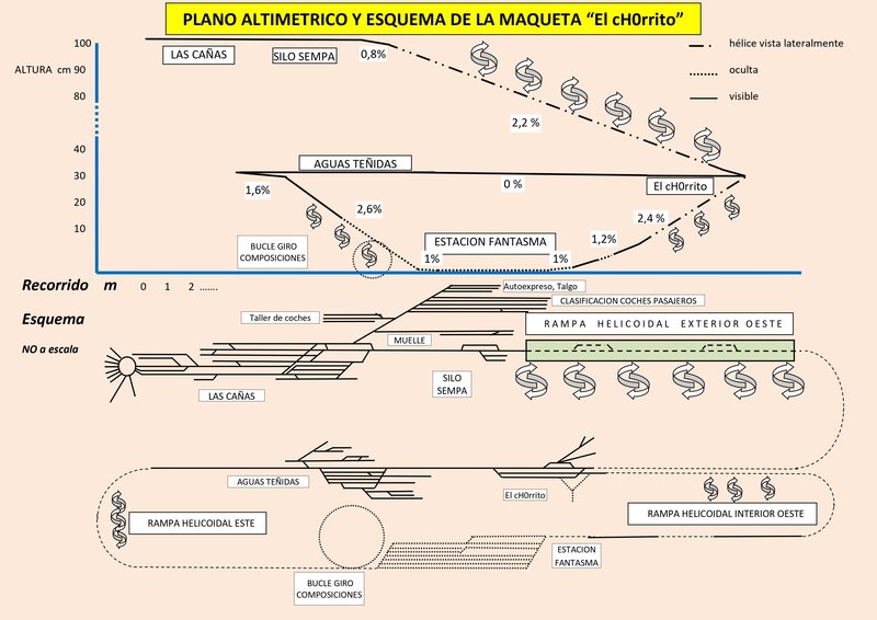 plano altimétrico actualizado.jpg