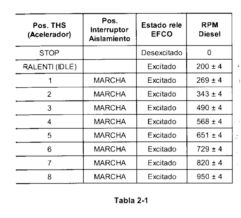 Tabla aceleracion.jpg