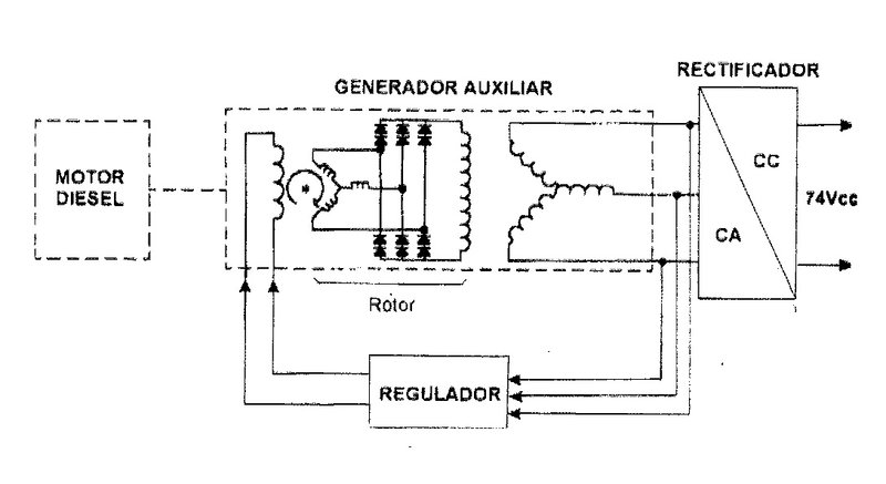 Generador Auxiliar 2.jpg